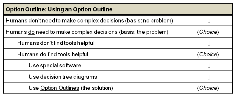 Option Outline
